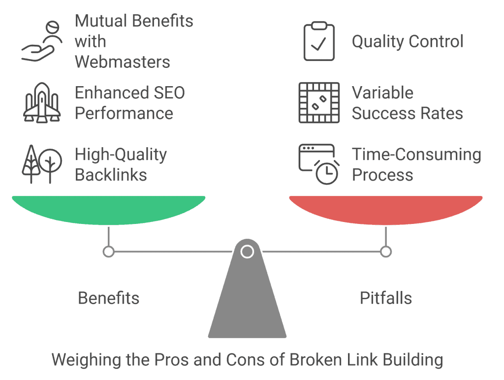 Broken Link Building Pros and Cons