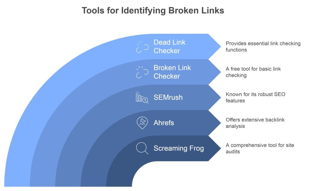 Broken Link Tools