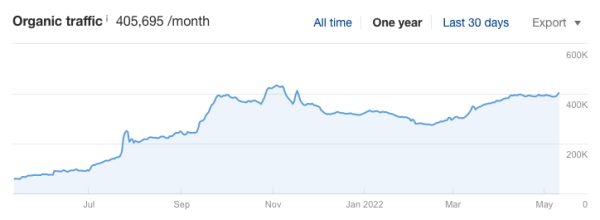 white label link building services